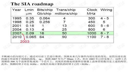 模拟CMOS集成电路设计精粹 从原理到实践