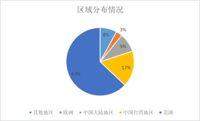 2018-2024年中国集成电路设计行业市场全景评估及发展趋势研究预测报告
